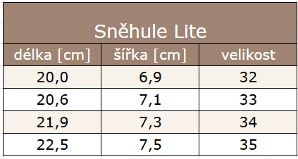Sněhule